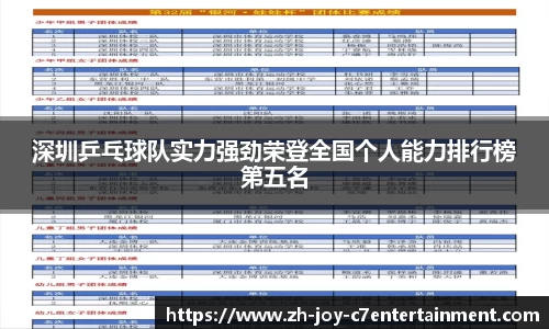 深圳乒乓球队实力强劲荣登全国个人能力排行榜第五名